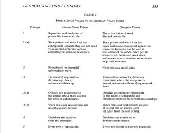 12 - Formal Soviet Values vs the Georgian Value System